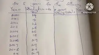 Moving averages calculations
