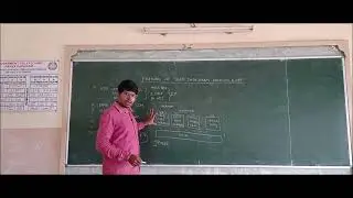 67-Features of User Datagram Protocol