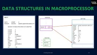 SS 3 .  One Pass Macro Processor - Program Demo