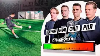 С КАЖДЫМ ГОЛОМ ВРАТАРЬ СТАНОВИТСЯ СИЛЬНЕЕ