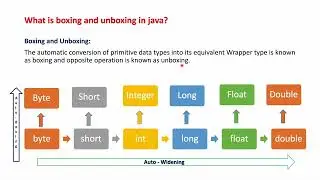 What is Boxing and Unboxing in java