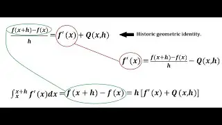 Learn the main ideas of calculus in just 2 pages!