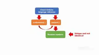 example of using  nested if else statements in Arduino : tutorial 12