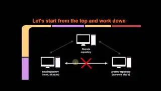 Git lesson 0a - Background and concepts