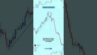 Forex Reversal Analysis #forex #forextrading #shorts