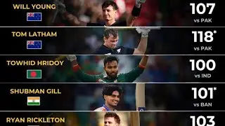 Record 11 Century in just 8 Matches in Champion 🏆 2025