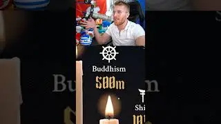 The Worlds Most Popular Religon