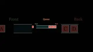 Queue Visually Explained #shorts #dsa