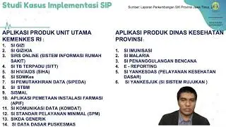 Sistem Informasi Puskesmas Bagian #4 - Sub Sistem SIP