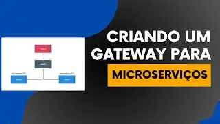 Como o FRONT chama os microserviços? Criando um gateway.
