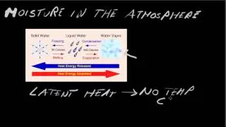 Moisture in the Atmosphere