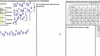 составляем электронные формулы элементов без всяких расчетов (алгоритмы советской школы)