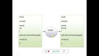 Significance of this keyword