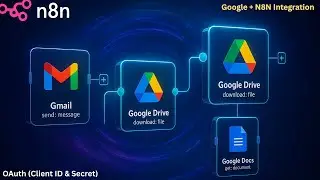 N8N Google Integration (NEW 2025) | N8N Google OAuth Setup | N8N Automation Tutorial | Kuku Courses