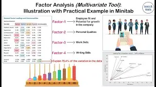 Factor Analysis: Illustration with Practical Example in Minitab