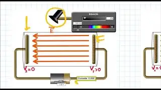 Effetto Fotoelettrico: Il metodo del Potenziale d'Arresto