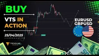 Next Week’s Trading Plan – Positions Already Open!
