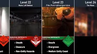 The Backrooms Level 0-50 Survival Difficulty Comparison