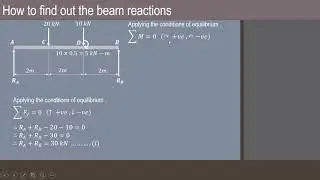Lecture 20 | How to find out the beam reactions | Simply supported beam carrying an eccentric load