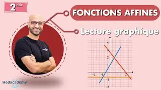 Affine function - Graphical reading