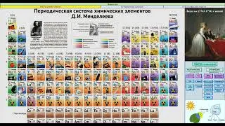 3 Вещество(изомеры,скелет)