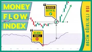 Money Flow Index nasıl kullanılır? Para Akışı Endeksi... Money Flow Index İndikatörü. MFI Osilatörü.