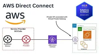 Understanding AWS Direct Connect: A Comprehensive Guide