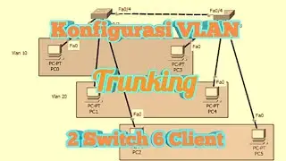Konfigurasi VLAN (Trunking) // Cisco Packet Tracer
