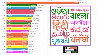 Top 20 Indian Scheduled Languages Ranked By Speakers (1961 - 2031)