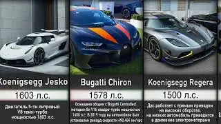 Самые Мощные Спорткары