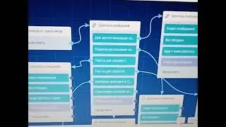 Разработка чат-ботов для бизнеса