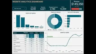 LOOKER STUDIO DASHBOARD FOR WEBSITE ANALYTICS PROJECT TUTORIAL (GETTING STARTED WITH LOOKERS STUDIO)
