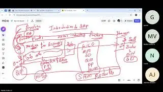 SAP MM Class 1   SAP Introduction & MM Basics