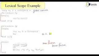 Lexical-Static Scoping In Compiler Design: A Comprehensive Guide