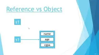 #35  Reference vs Object vs Instance