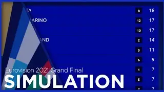 🇳🇱 Eurovision 2021: Grand Final - Voting Simulation (39 Juries + MESC Community)