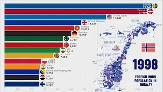 Largest Number of Immigrants Living in NORWAY