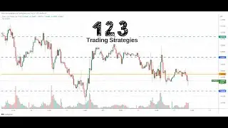 1 2 3 Trading Strategy for Forex, CFD & Crypto trading