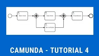 Camunda | How to get started with camunda? | Parallel Gateway | Gateways | Learn Camunda
