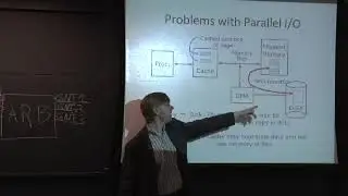 COMPUTER ARCHITECTURE || 04 L18S4  Bus Based Multiprocessors 5 16