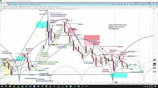 Crude Oil Futures Market | Cycle & Chart Analysis | Price Projections & Timing - askSlim.com