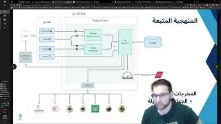 تحدي أبشر - تحليل صور مع ChatGPT