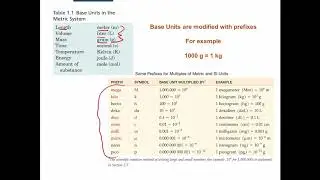 CHM 251 Measurements and Significant Figures