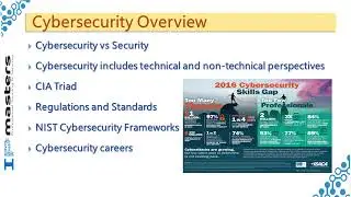 CyberSec | Cyber Security Overview