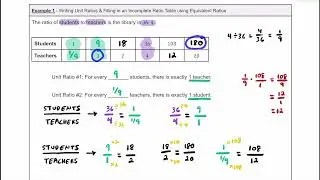 How to Complete Ratio/Rate Tables & Write Unit Rates/Ratios