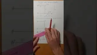 Matrix displacement method