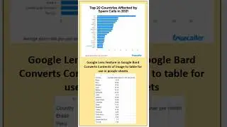 Google Bard and Google Lens: Read Images, Convert Content in Images to Tables and Worksheets