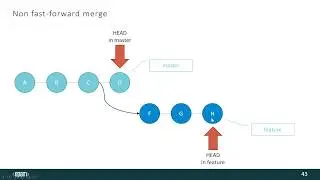 Branching and merge // Ветки и их слияние в git