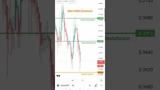 ADA (Cardano) Destek-Direnç, Support-Resistance #analiz #btc #coin #crypto #borsa  #trending #trend
