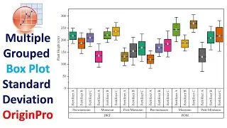 How to Create Multiple-Grouped Box Plots with Standard Deviation | OriginPro | Indexed Data